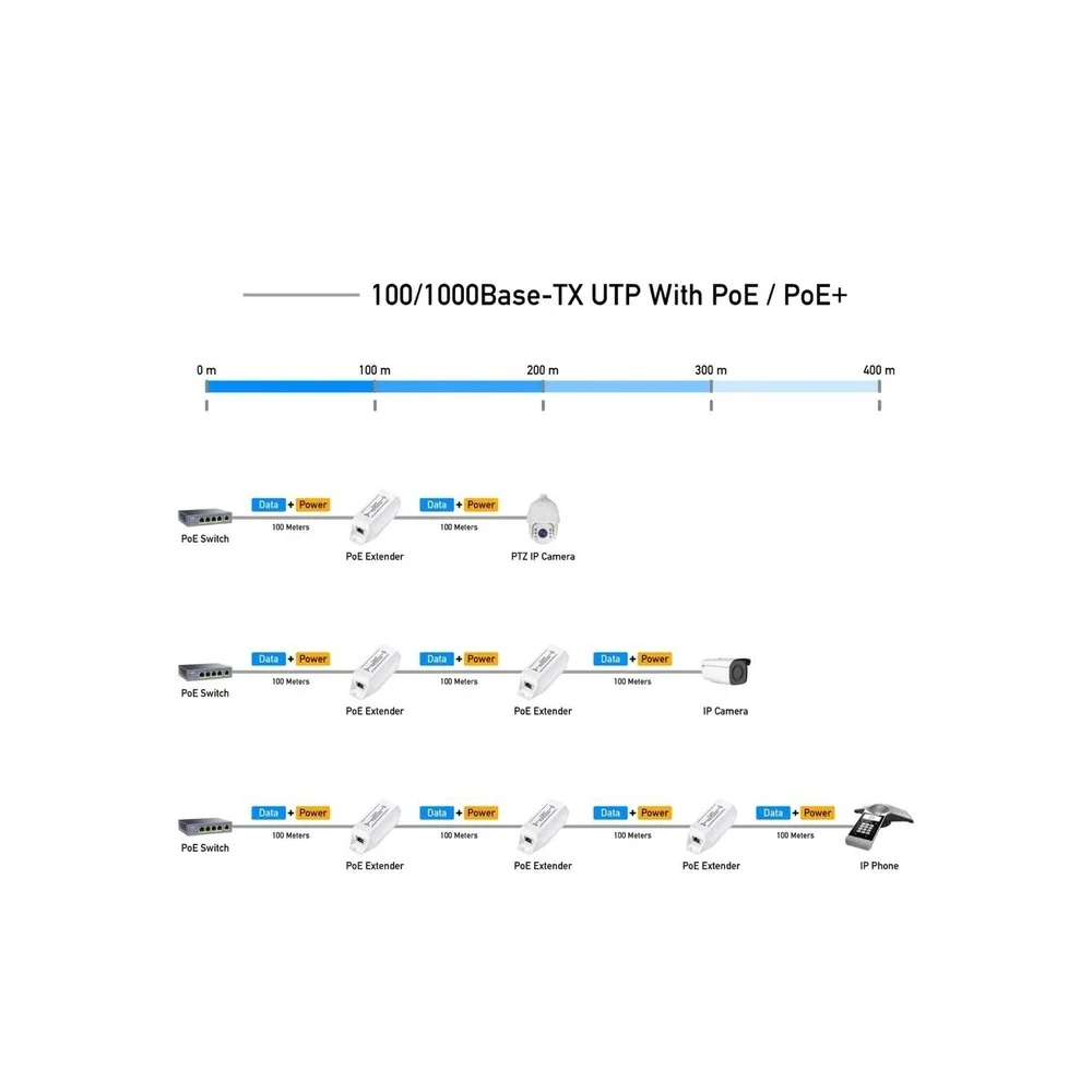 Cudy New Gigabit PoE Extender, 10/100/1000Mbps,‎
